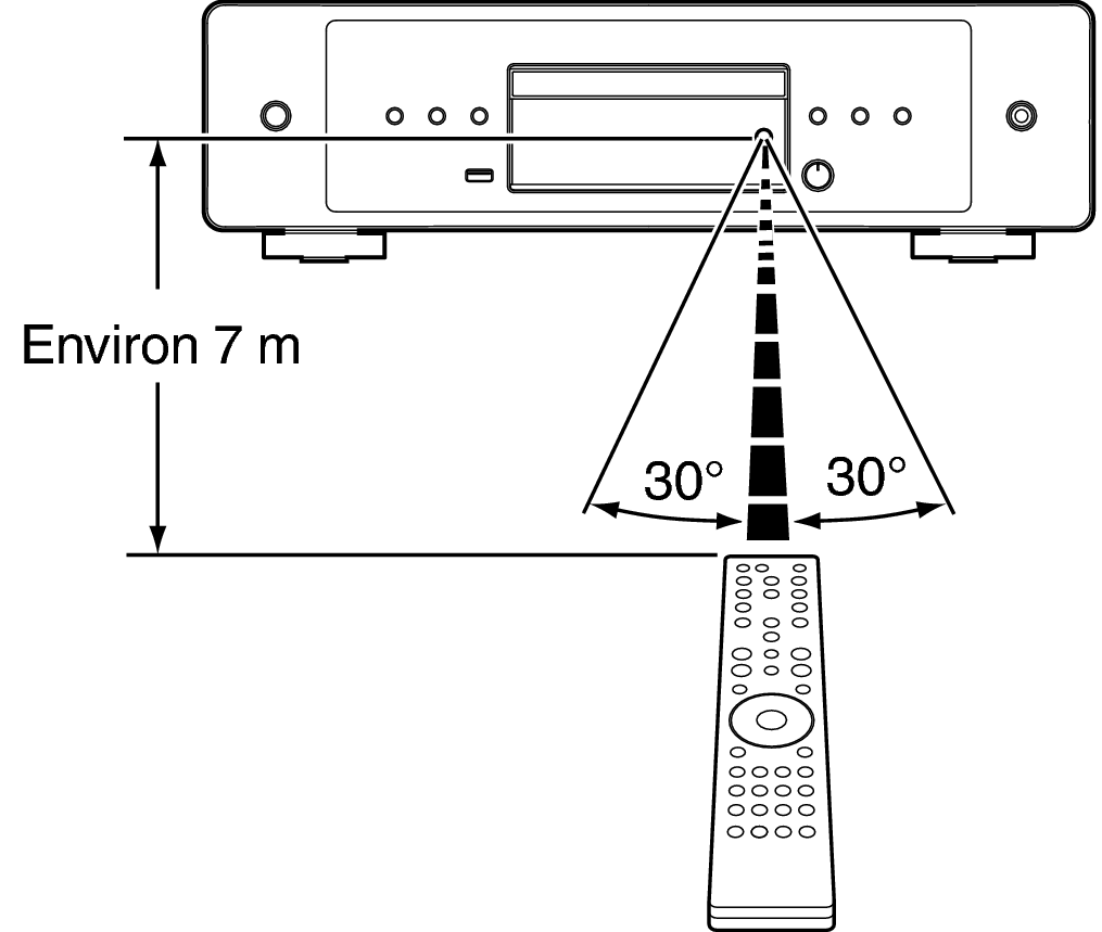 Use RC CD60